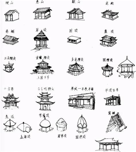 中國傳統屋頂